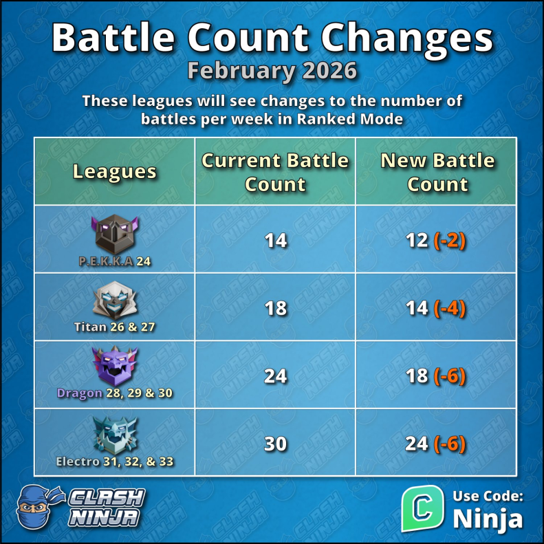 Ranked Mode Battle Count Reduced