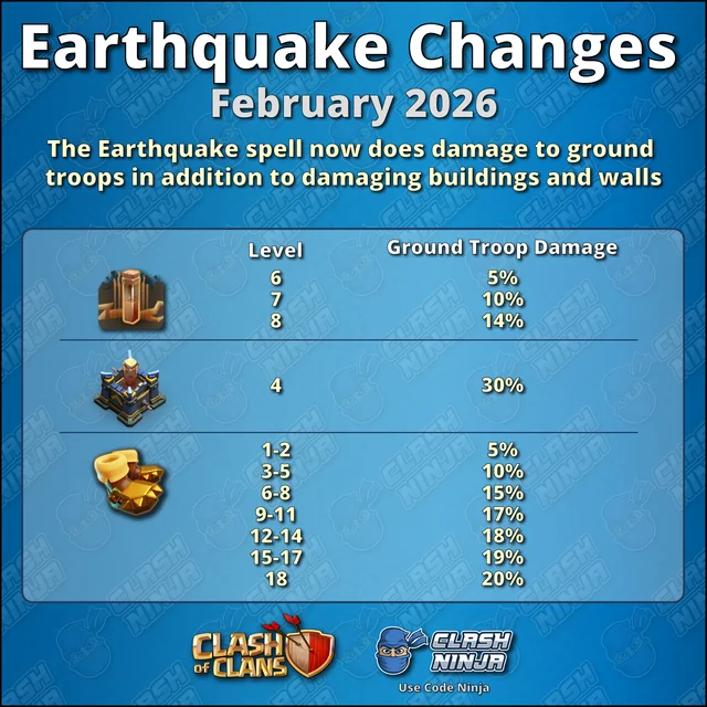 Earthquake Spell Changes