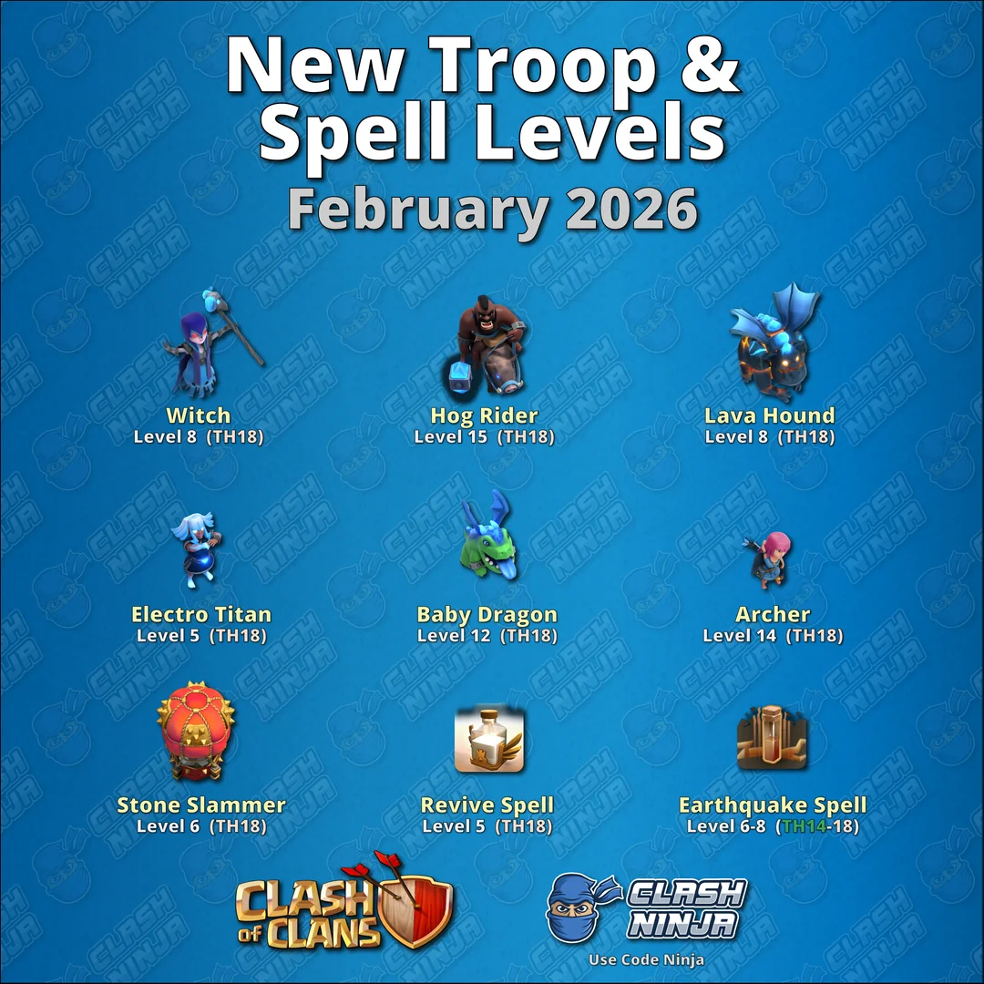 New Troop Levels