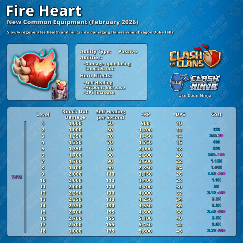 Fire Heart Equipment Stats
