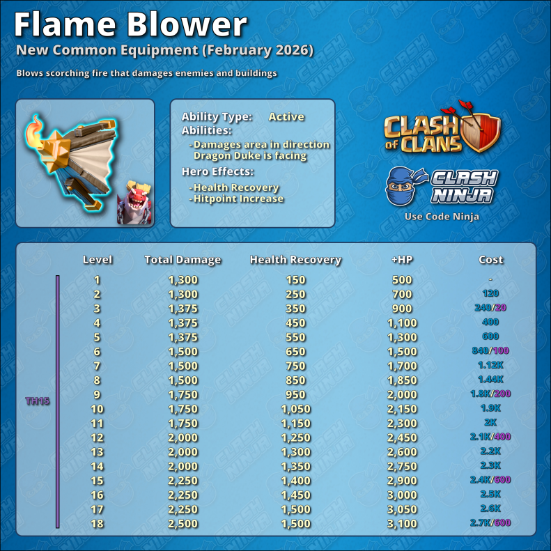 Flame Blower Equipment Stats