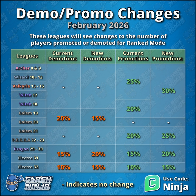 Ranked Demotion and Promotion Changes