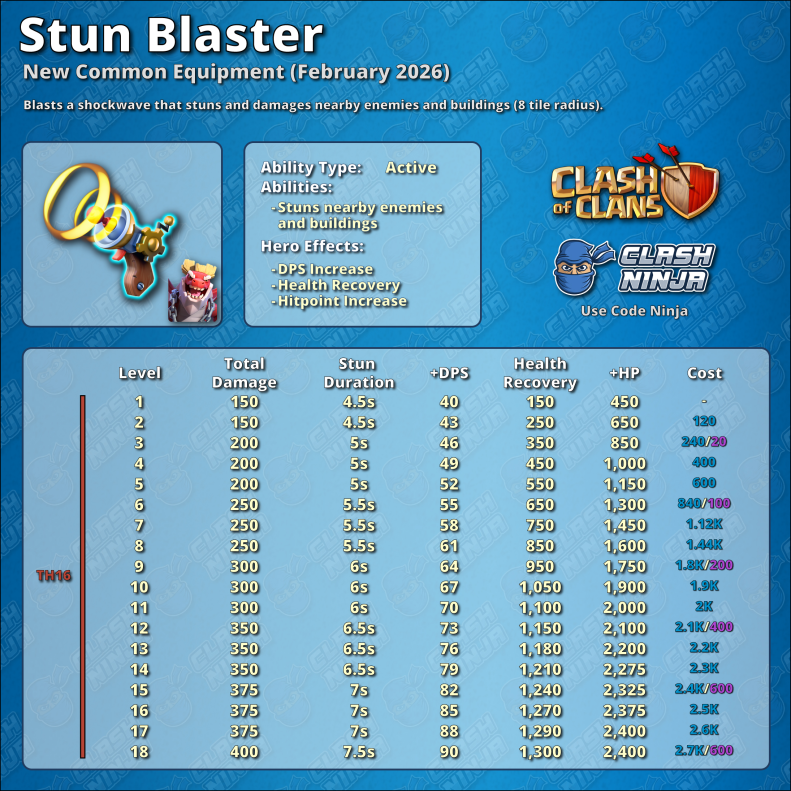 Stun Blast Equipment Stats